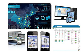 工业物联网平台